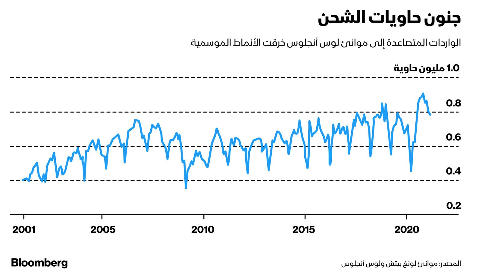 بلومبرغ