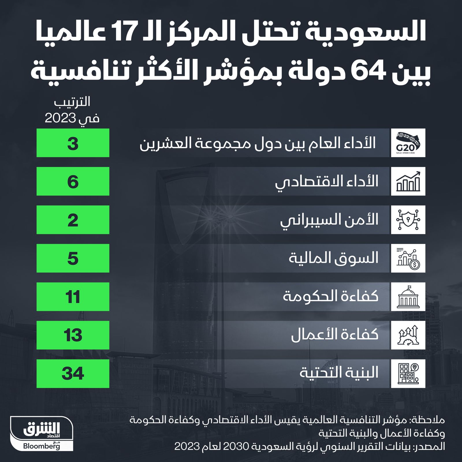 المصدر: الشرق