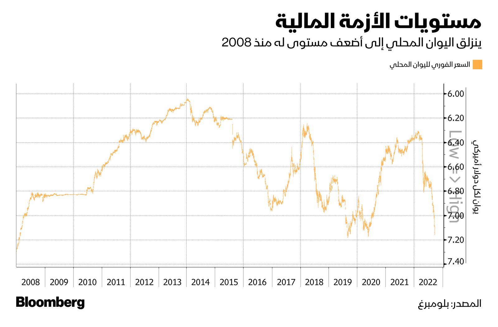 المصدر: بلومبرغ