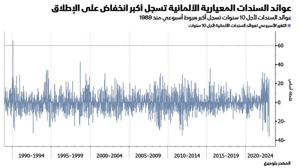 المصدر: بلومبرغ