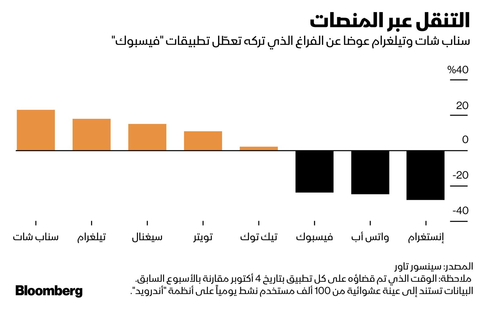 المصدر: بلومبرغ