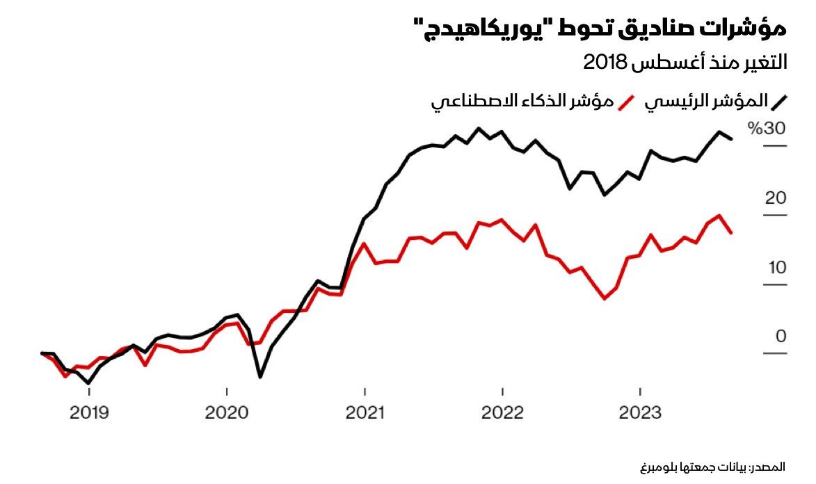 المصدر: بلومبرغ