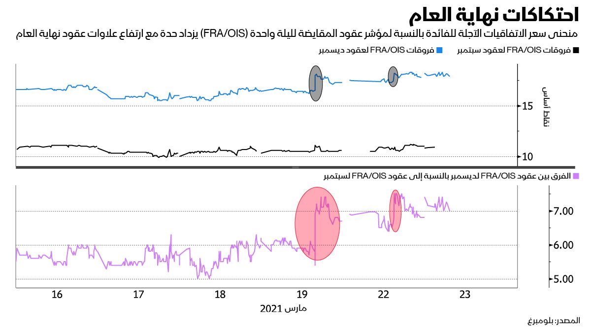 بلومبرغ