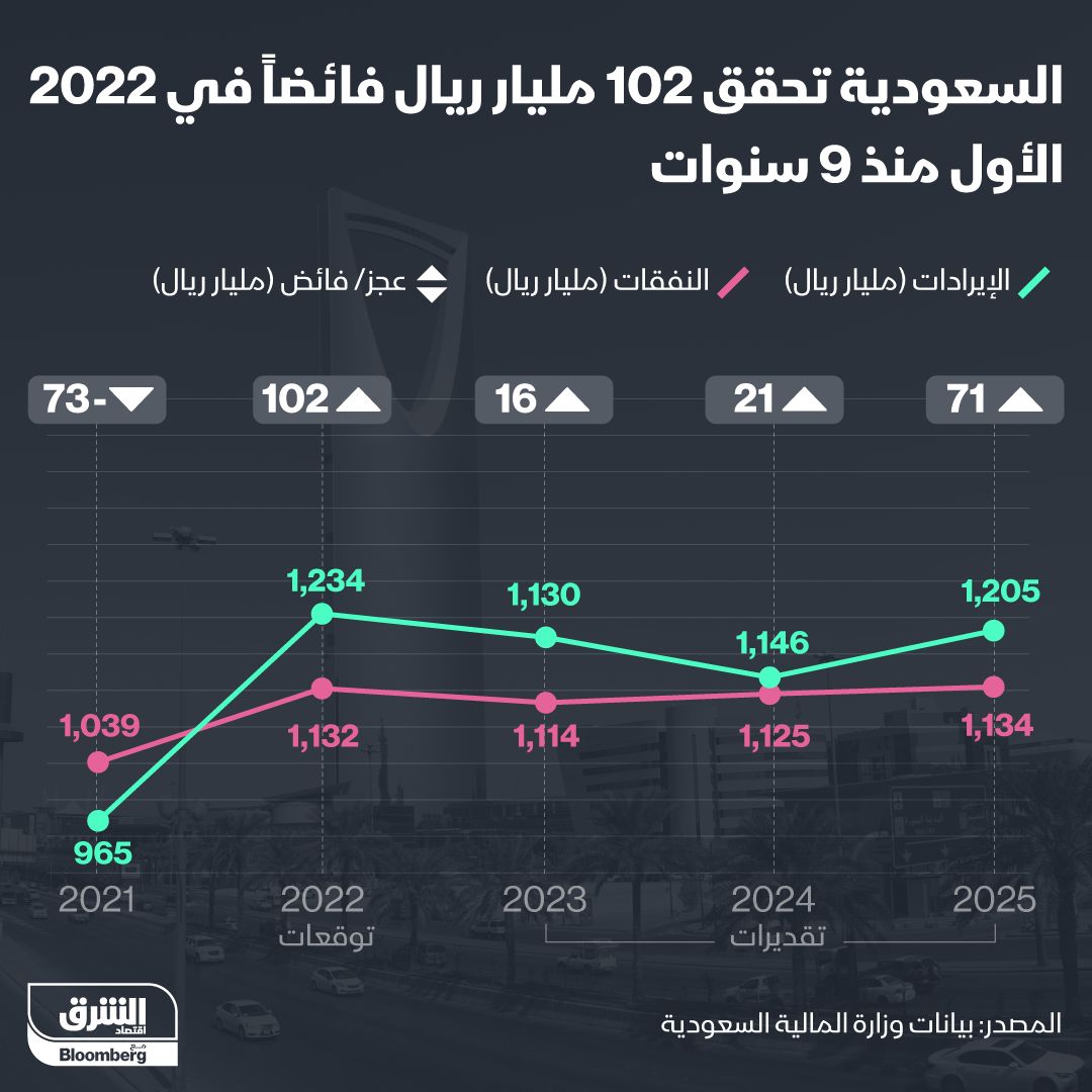 المصدر: الشرق