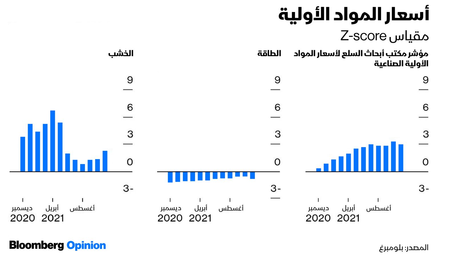 المصدر: بلومبرغ