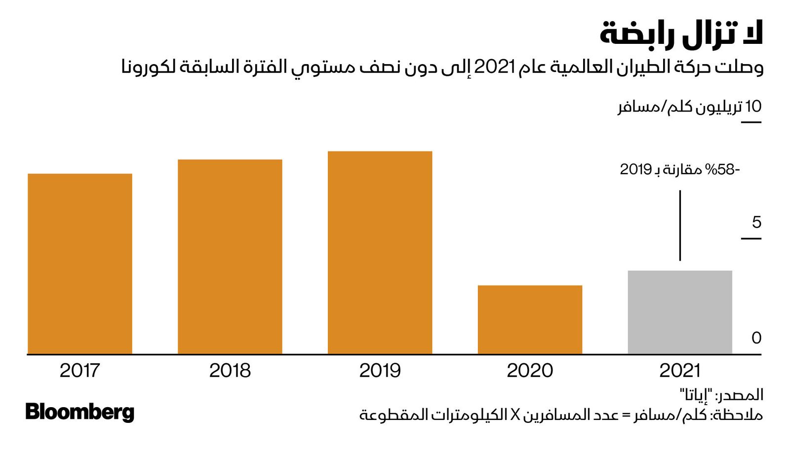 المصدر: بلومبرغ