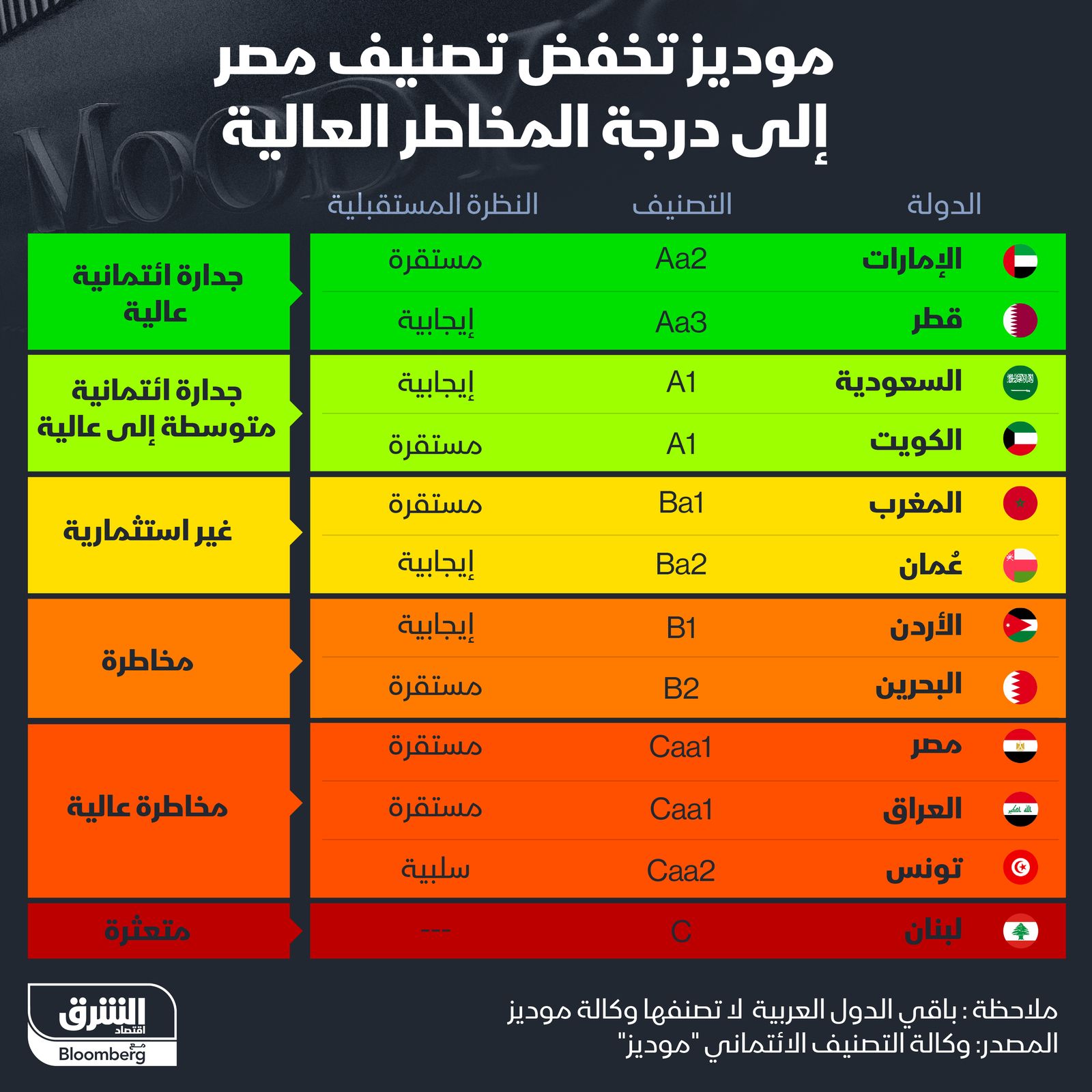 المصدر: الشرق