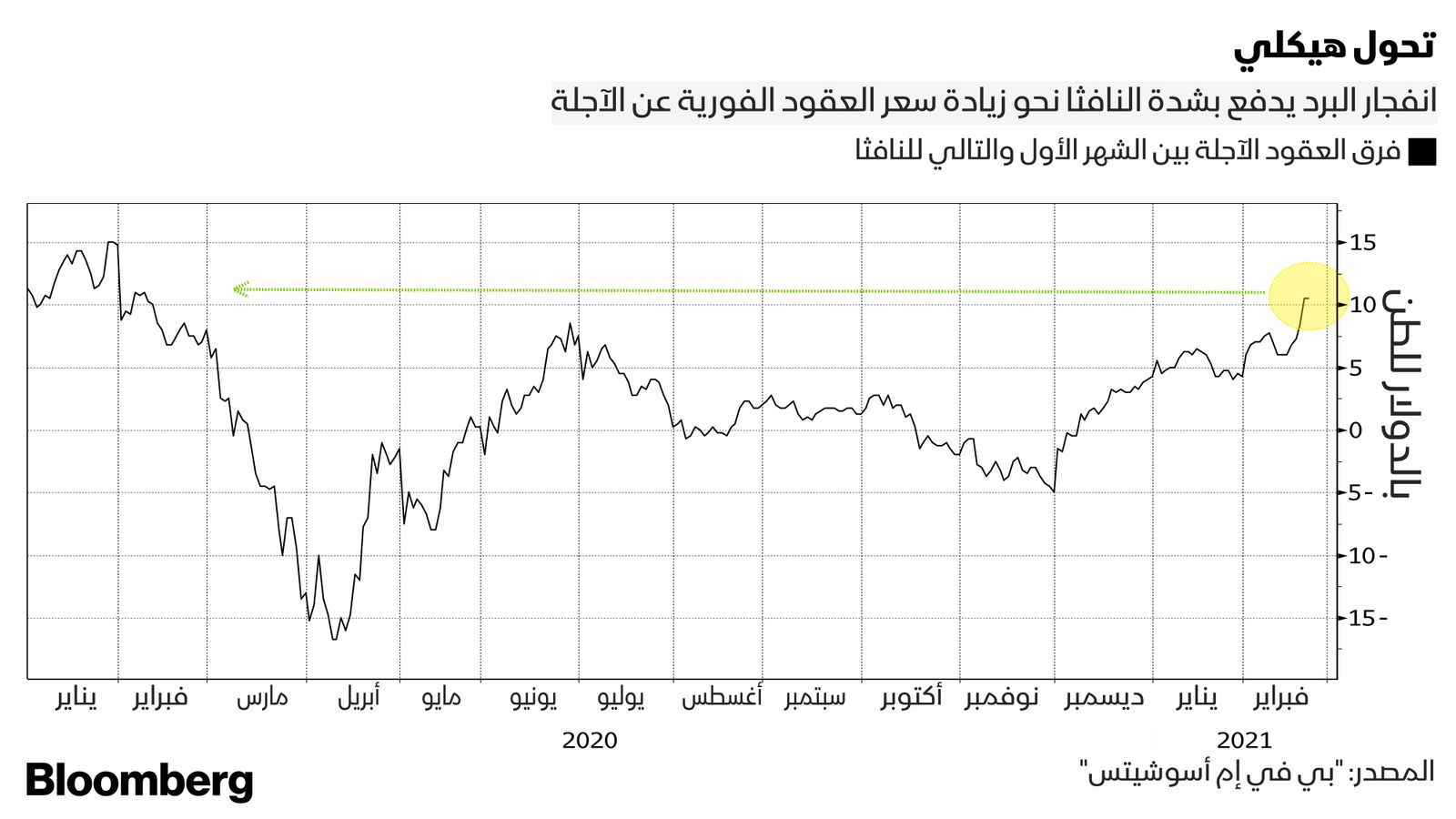 المصدر: "بي في إم أسوشيتس"