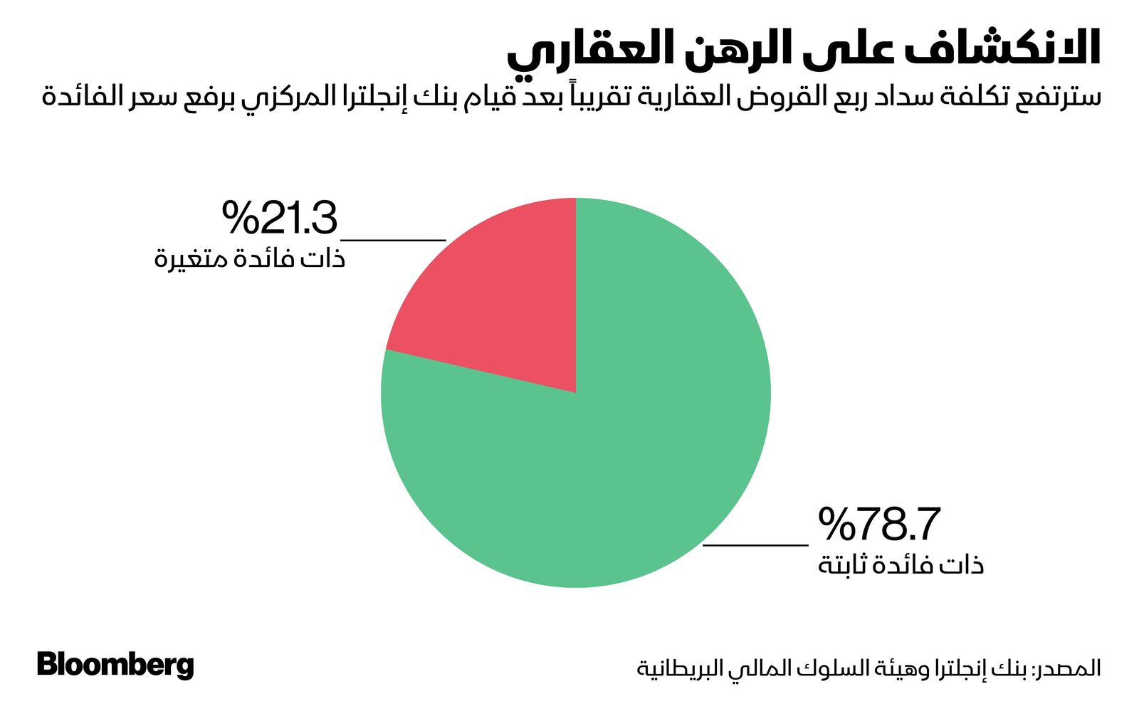 المصدر: بلومبرغ