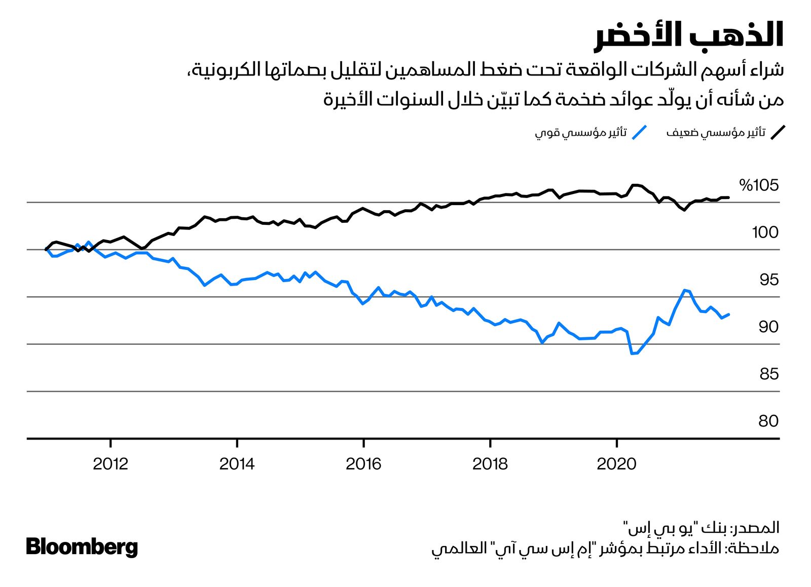 المصدر: بلومبرغ