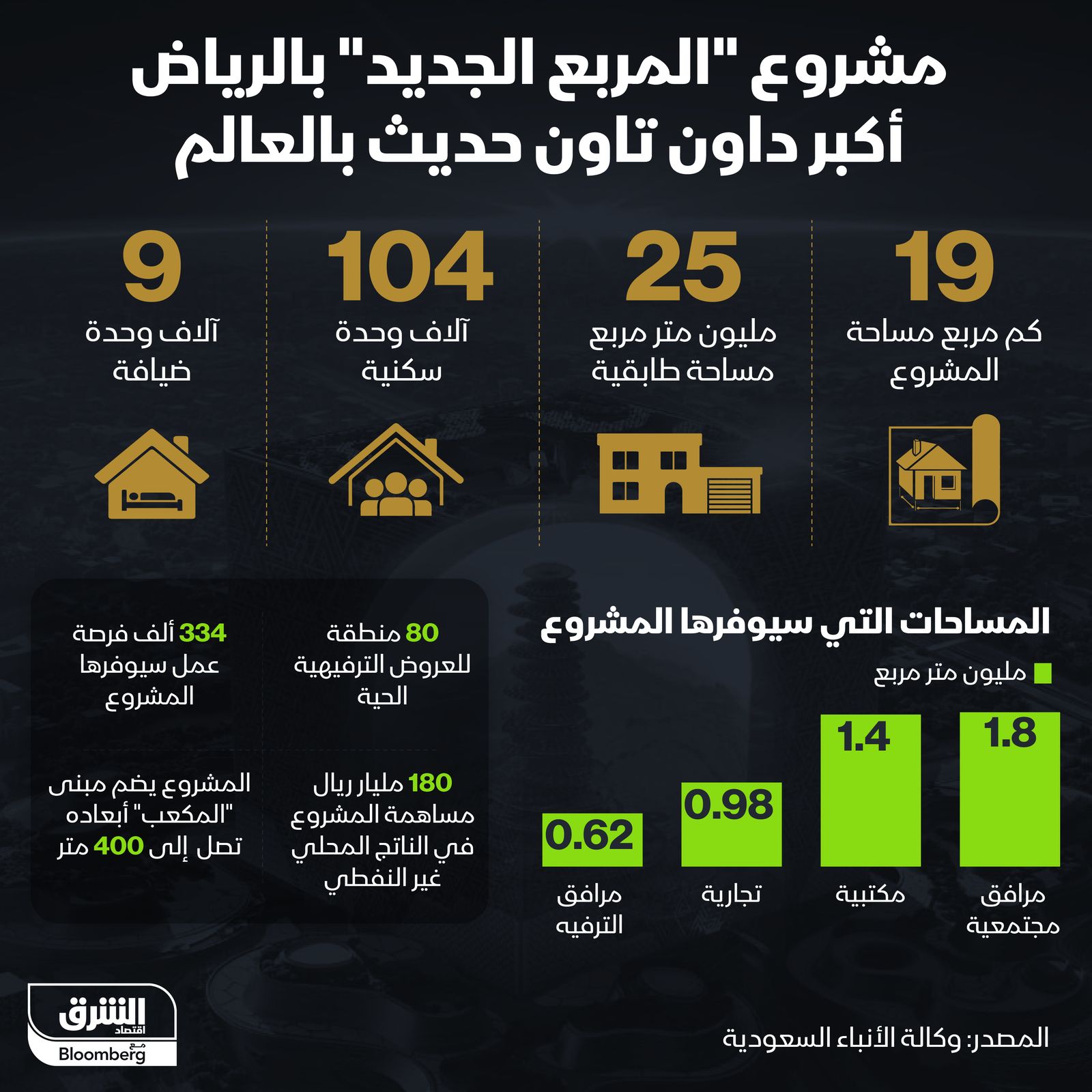 المصدر: الشرق