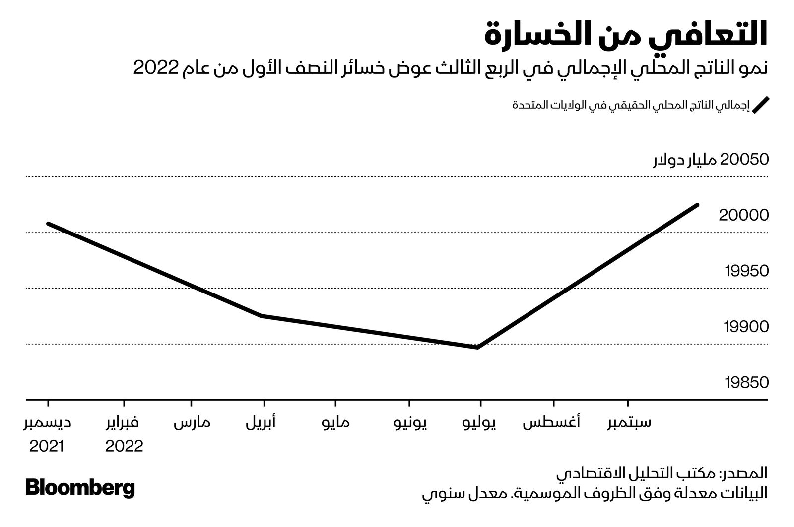 المصدر: بلومبرغ