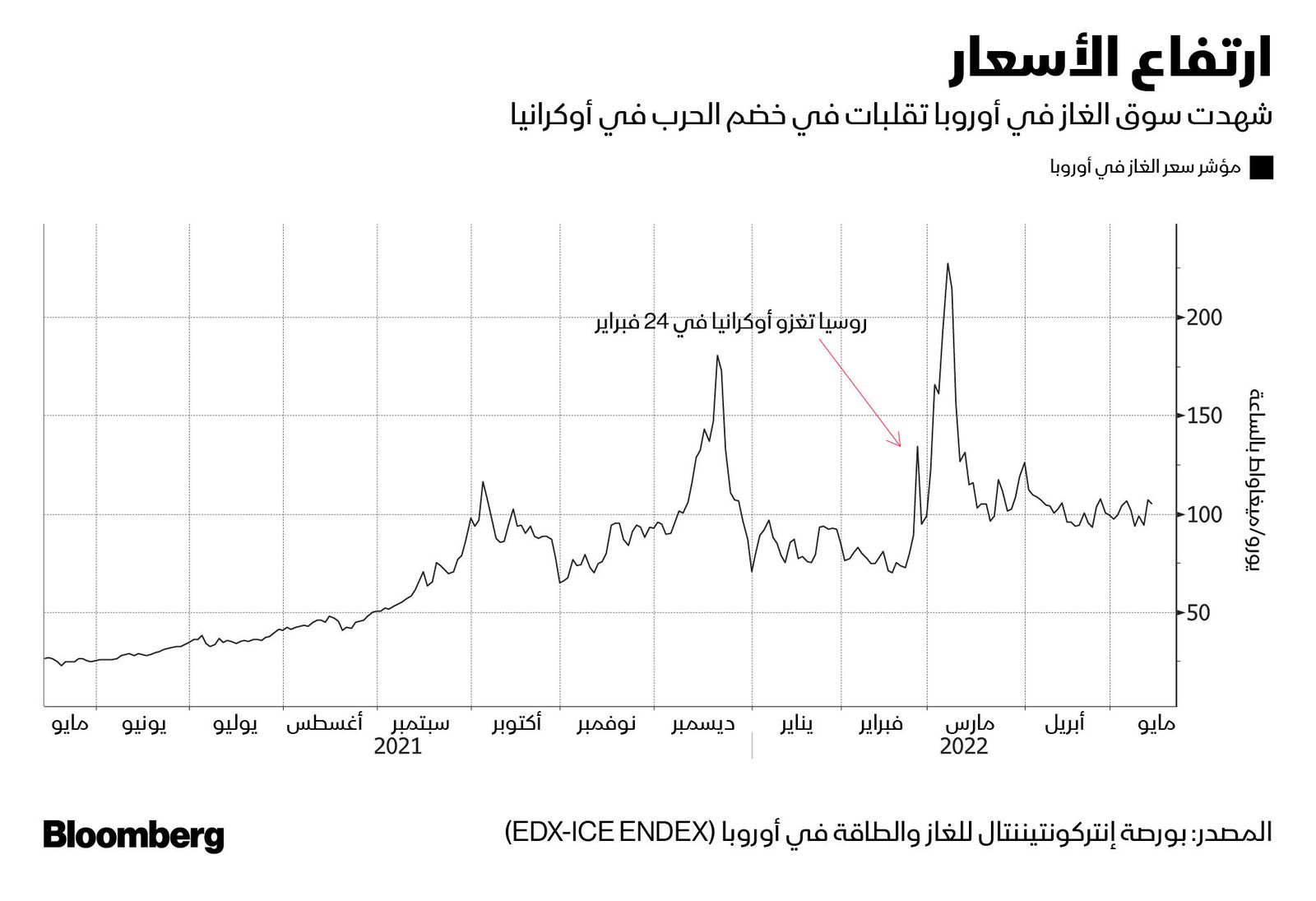 المصدر: بلومبرغ