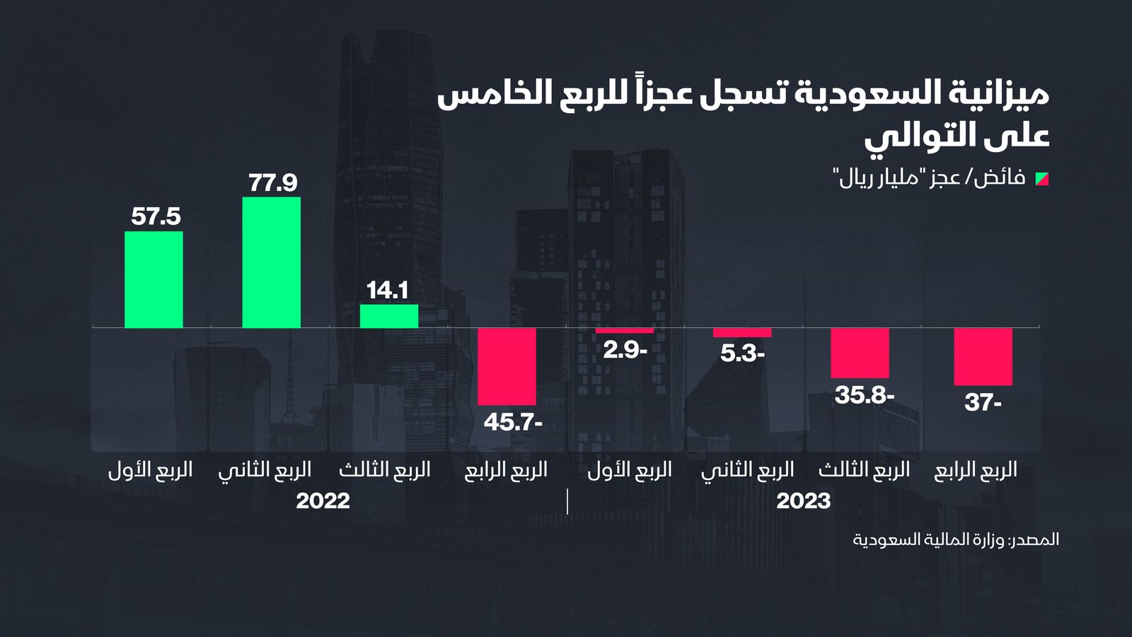 المصدر: الشرق