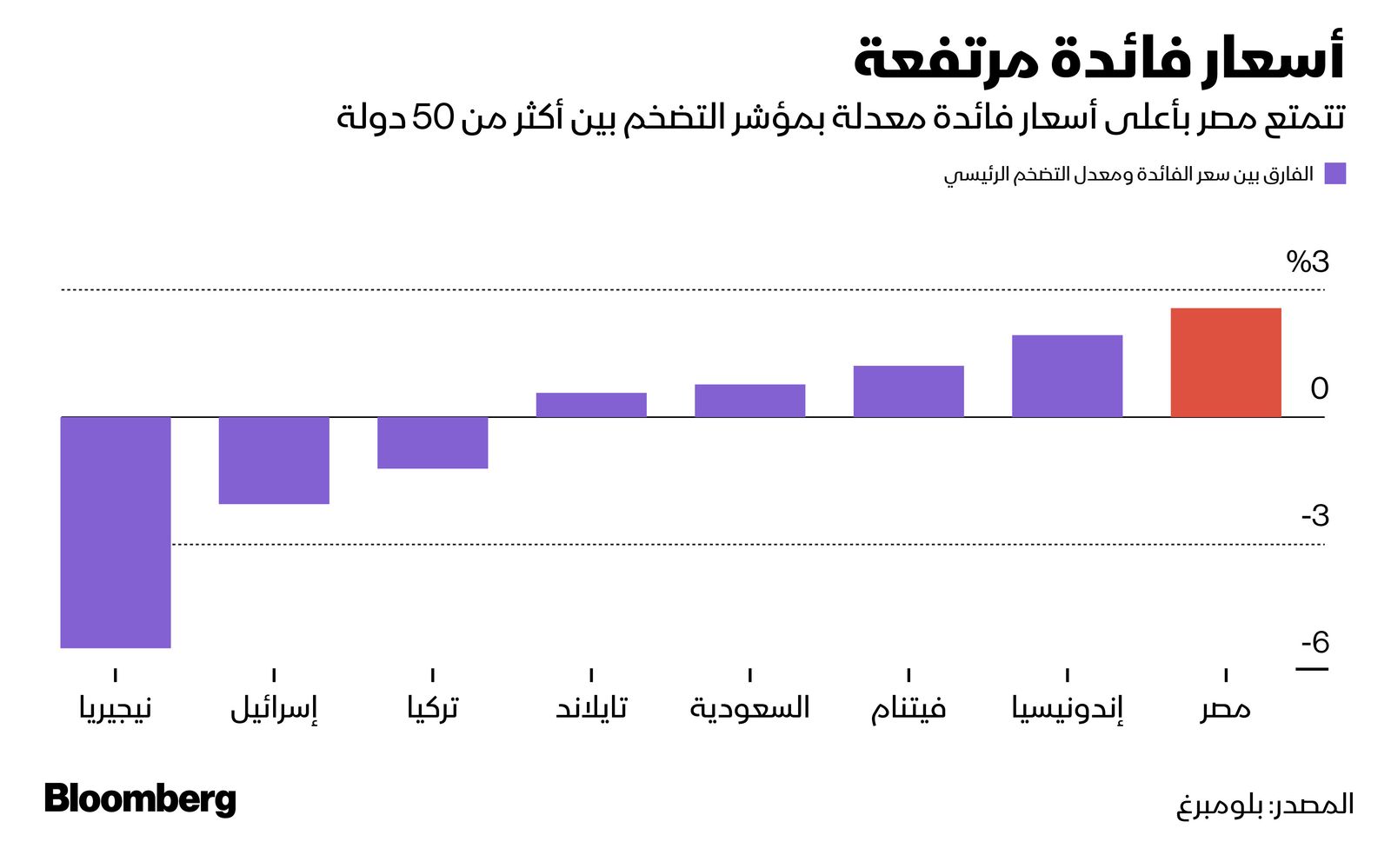 المصدر: بلومبرغ