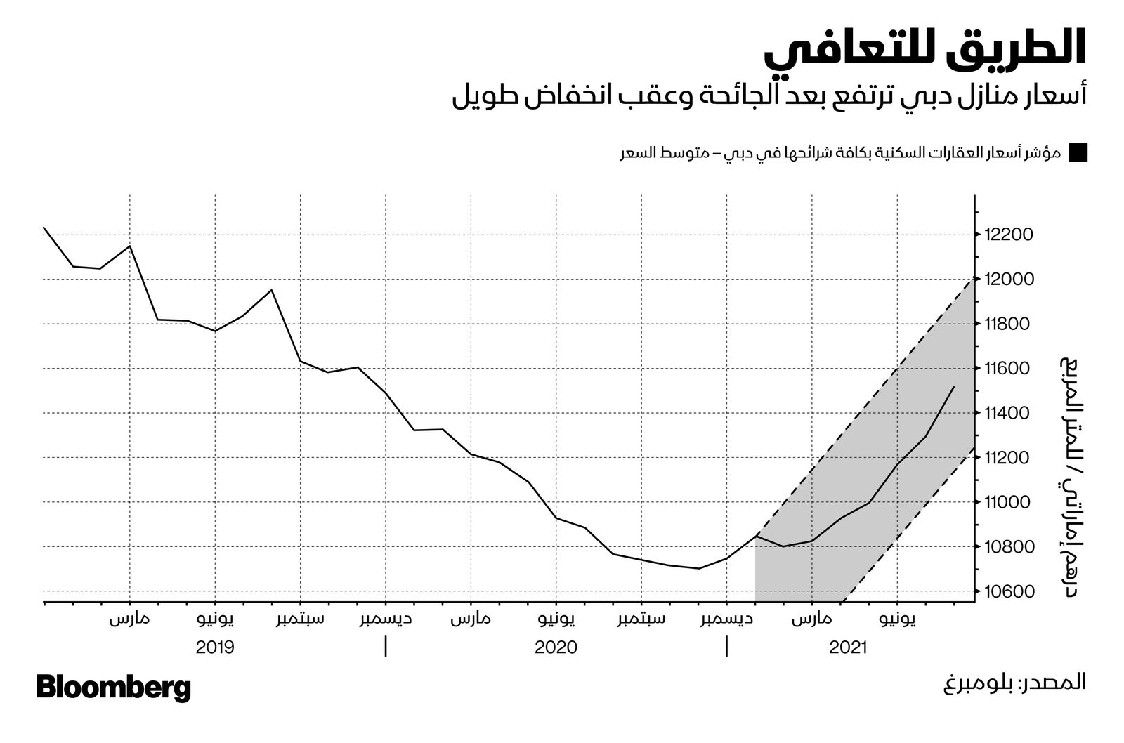 المصدر: بلومبرغ