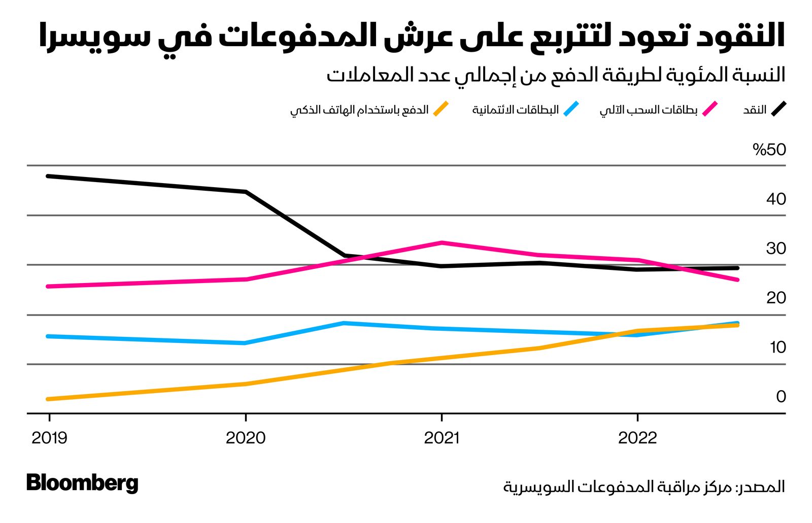 المصدر: بلومبرغ