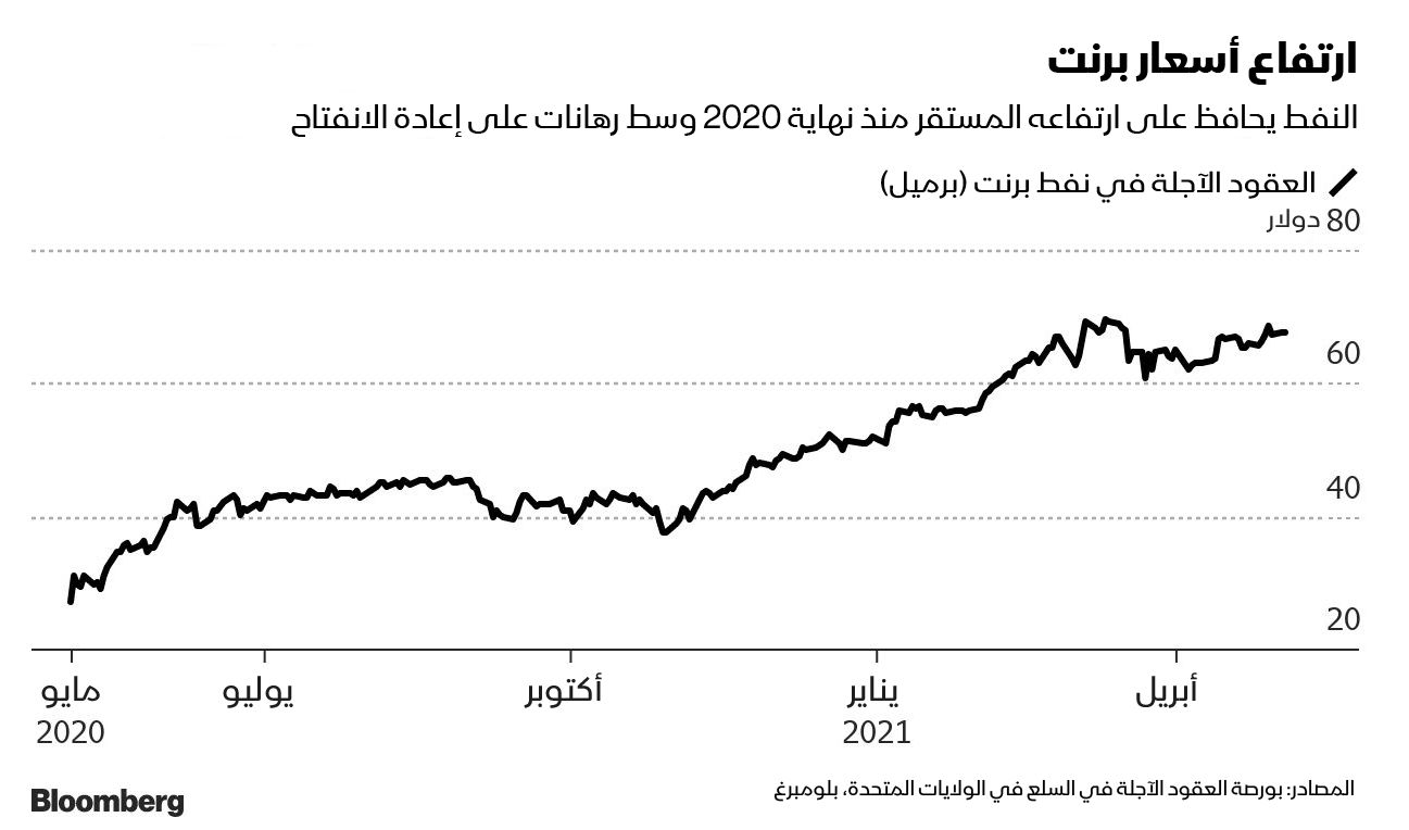 المصدر: بلومبرغ 