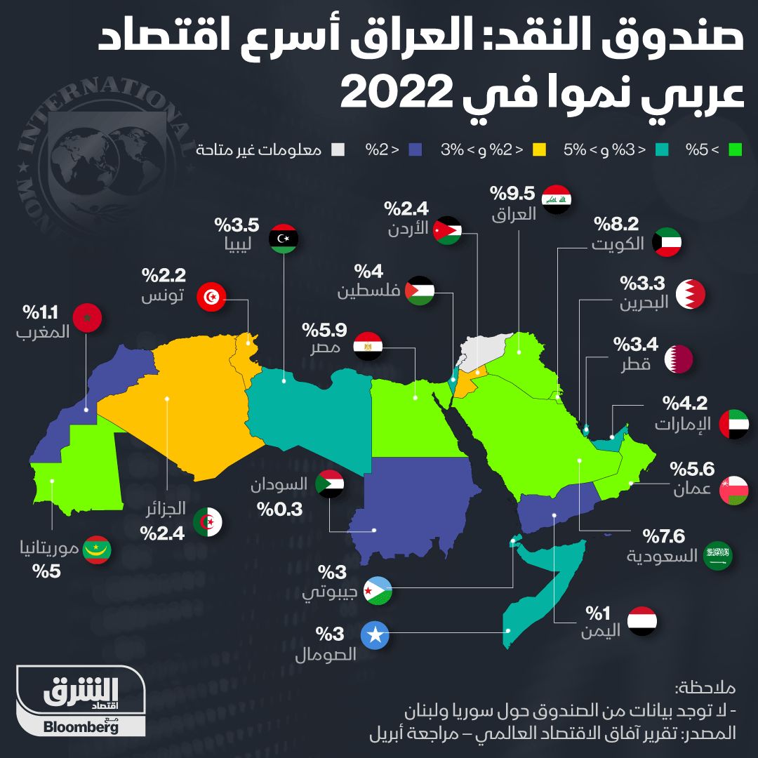 المصدر: الشرق