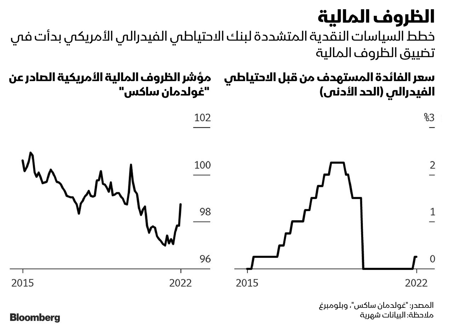 المصدر: بلومبرغ