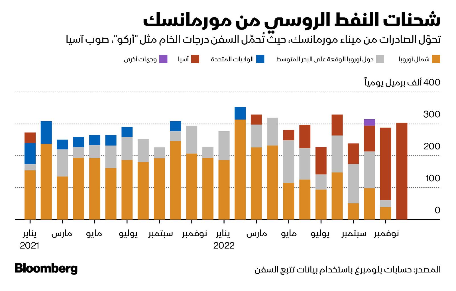 المصدر: بلومبرغ