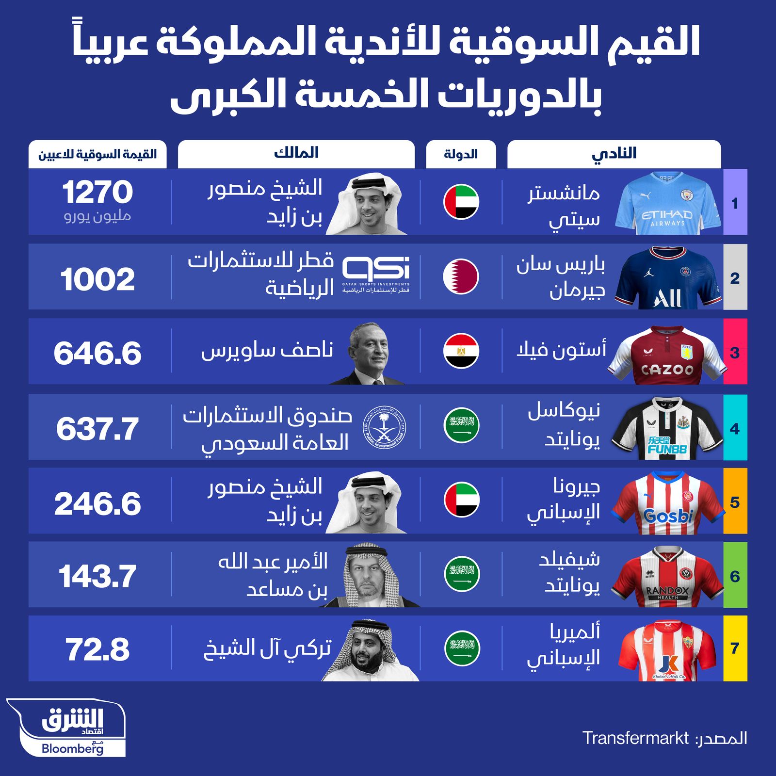 المصدر: الشرق