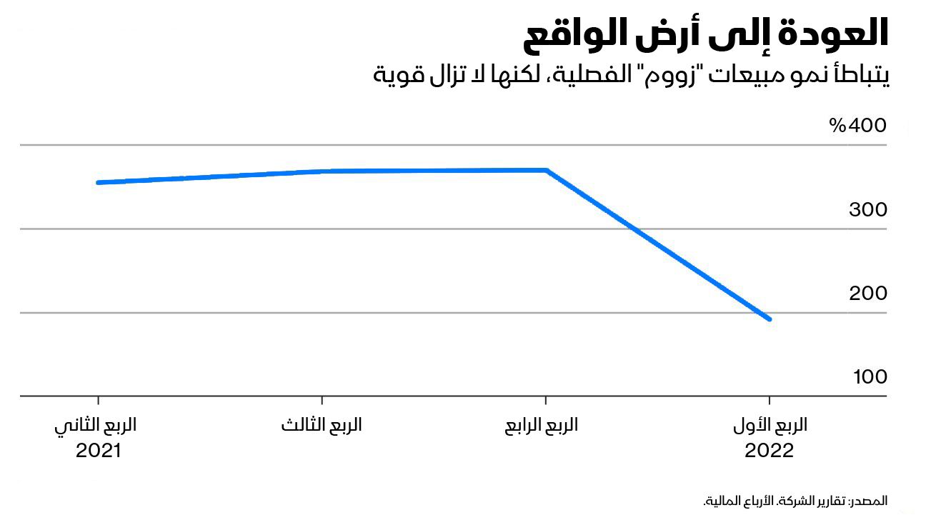 المصدر: بلومبرغ