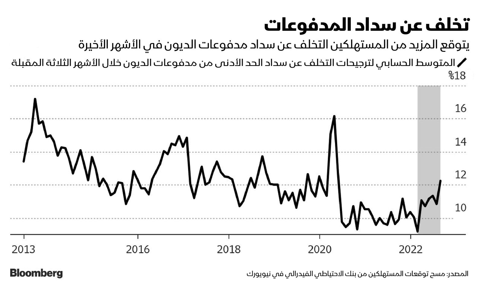 المصدر: بلومبرغ