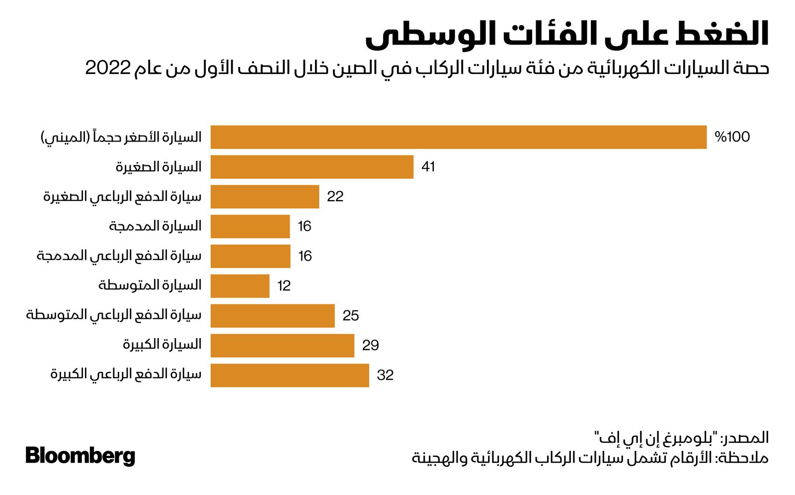 المصدر: بلومبرغ