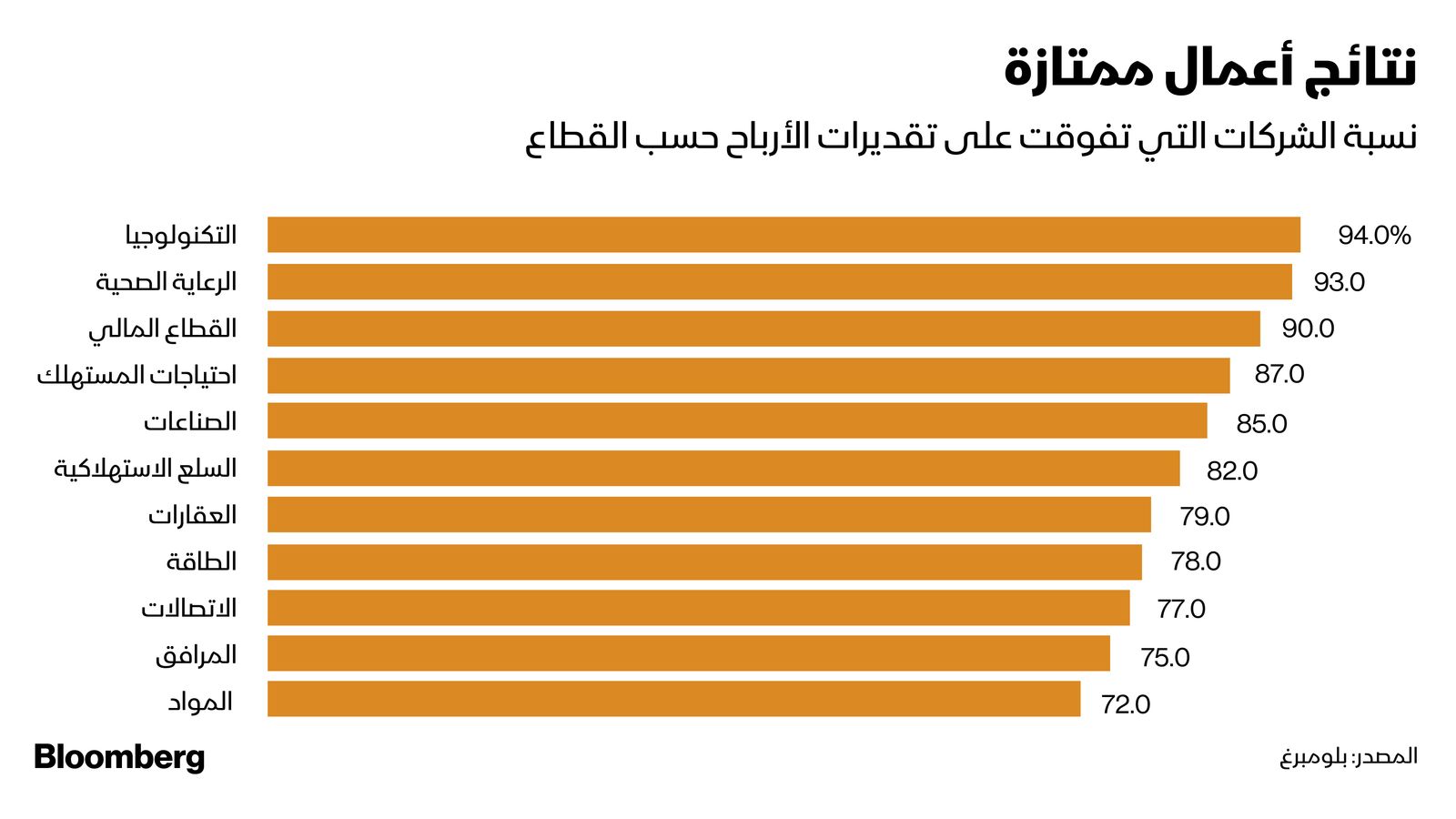 المصدر: بلومبرغ