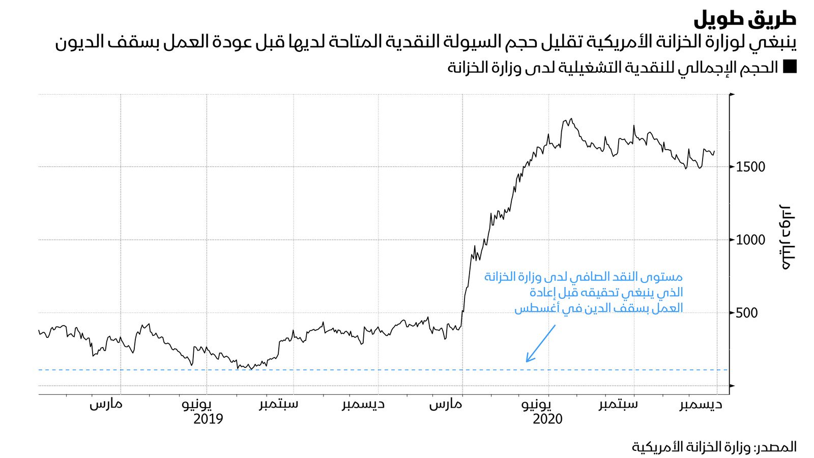 بلومبرغ