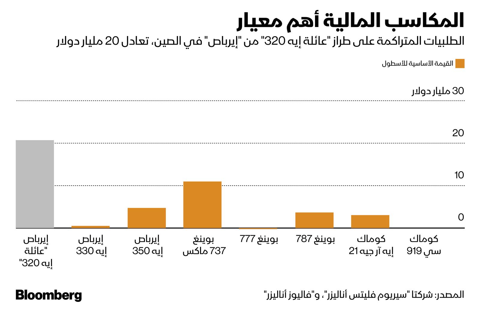 المصدر: بلومبرغ