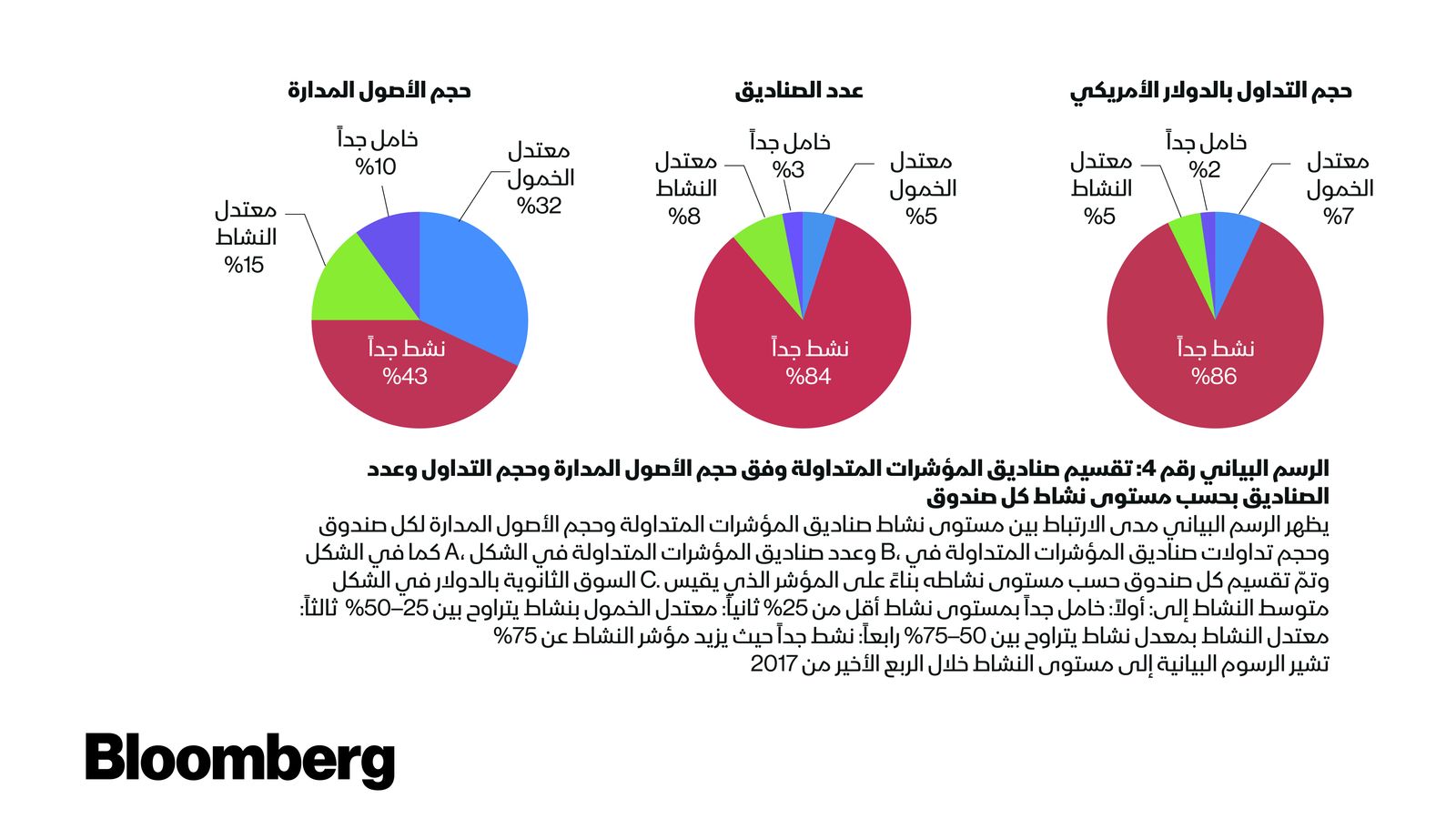 المصدر: بلومبرغ