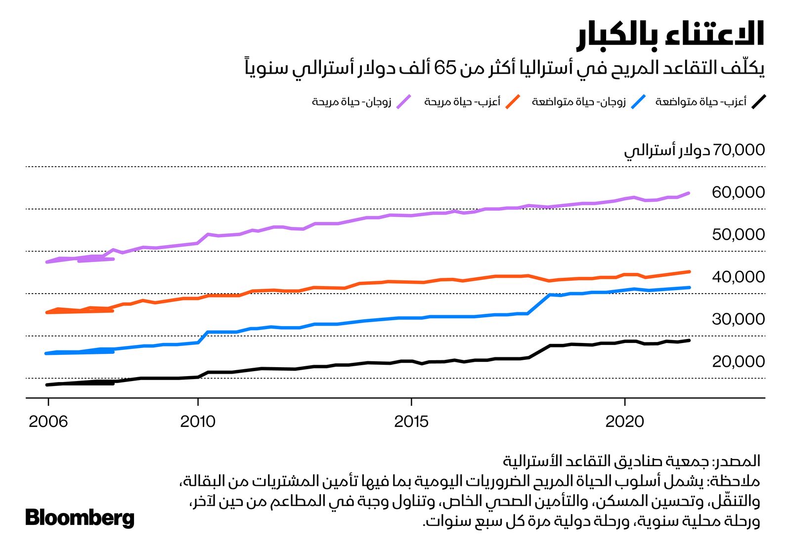 المصدر: بلومبرغ