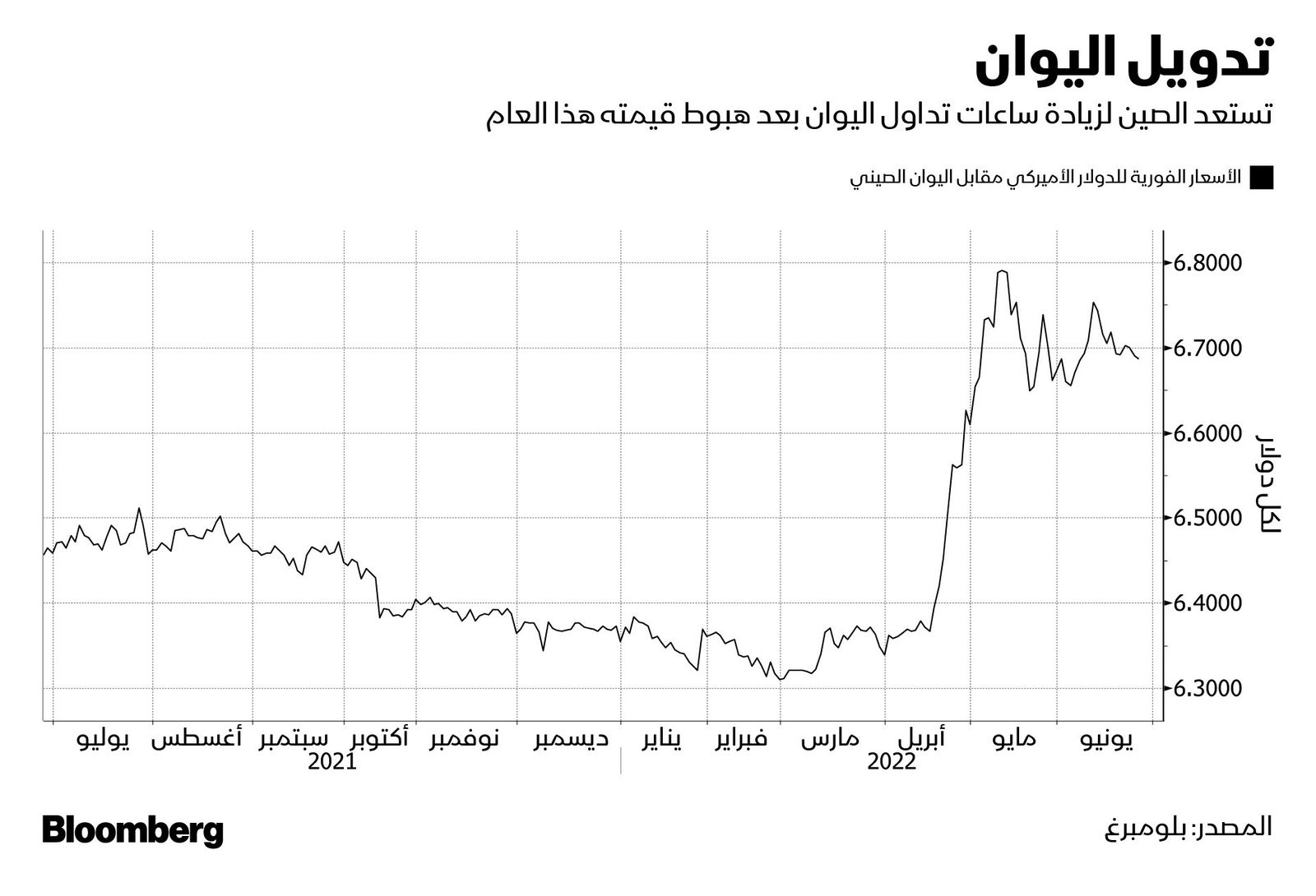 المصدر: بلومبرغ