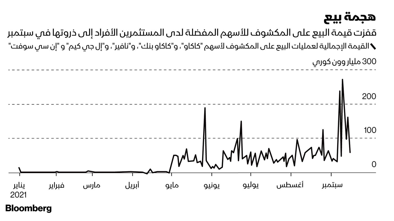 المصدر: بلومبرغ