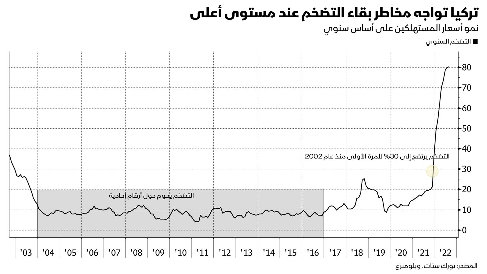 المصدر: بلومبرغ