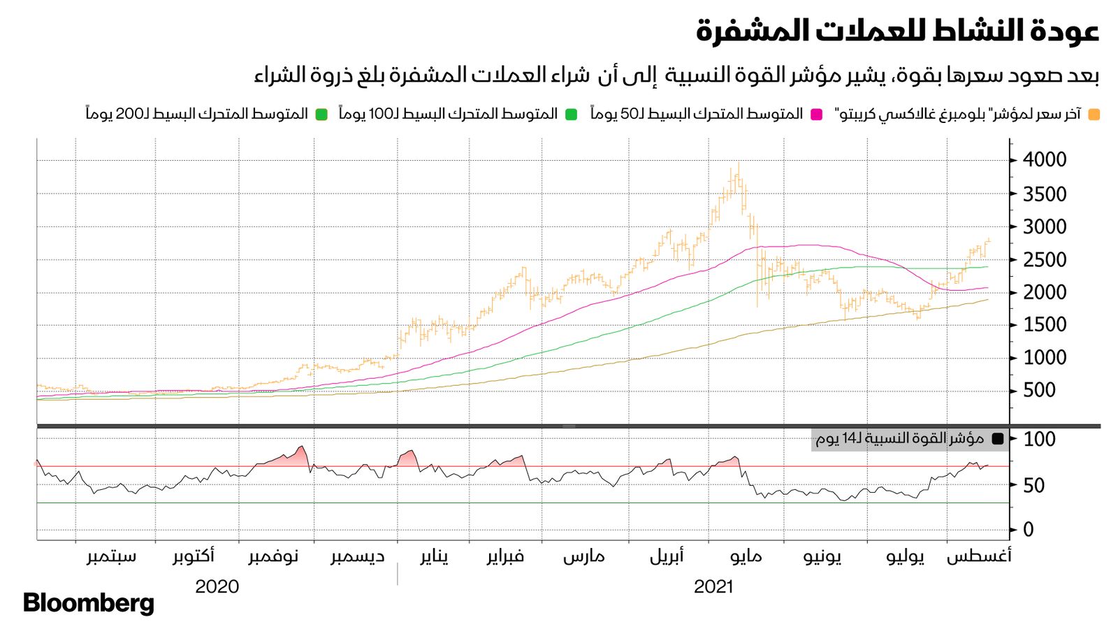 المصدر: بلومبرغ