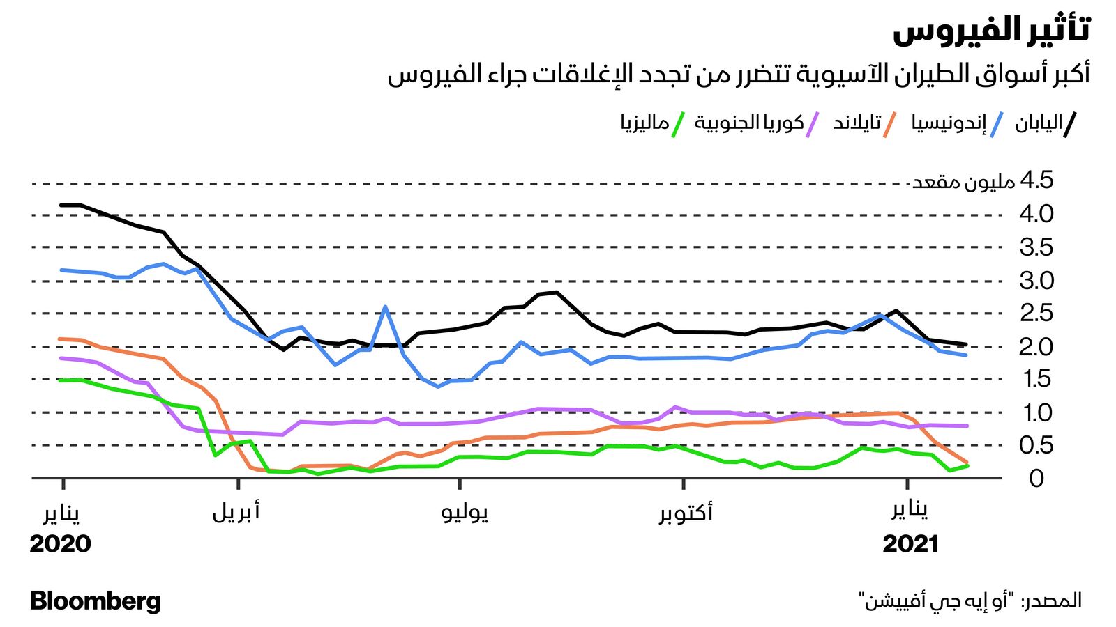 بلومبرغ