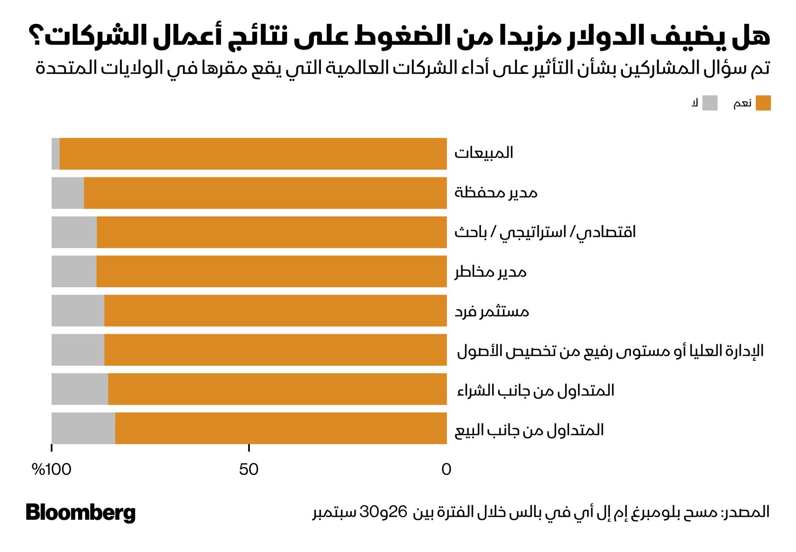 المصدر: بلومبرغ