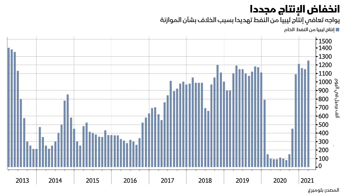 المصدر: بلومبرغ