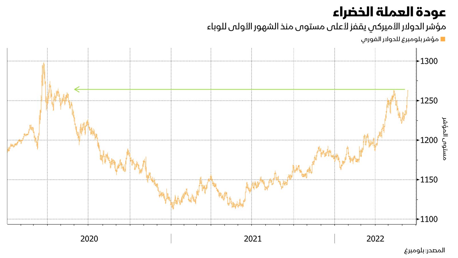 المصدر: بلومبرغ