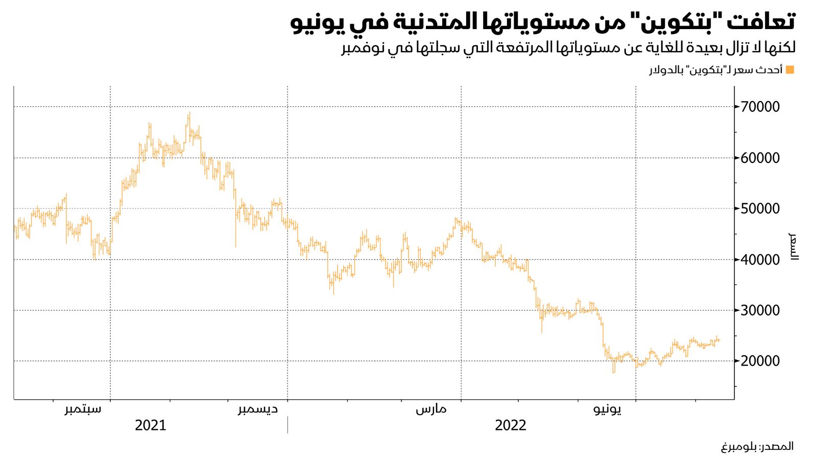 المصدر: بلومبرغ