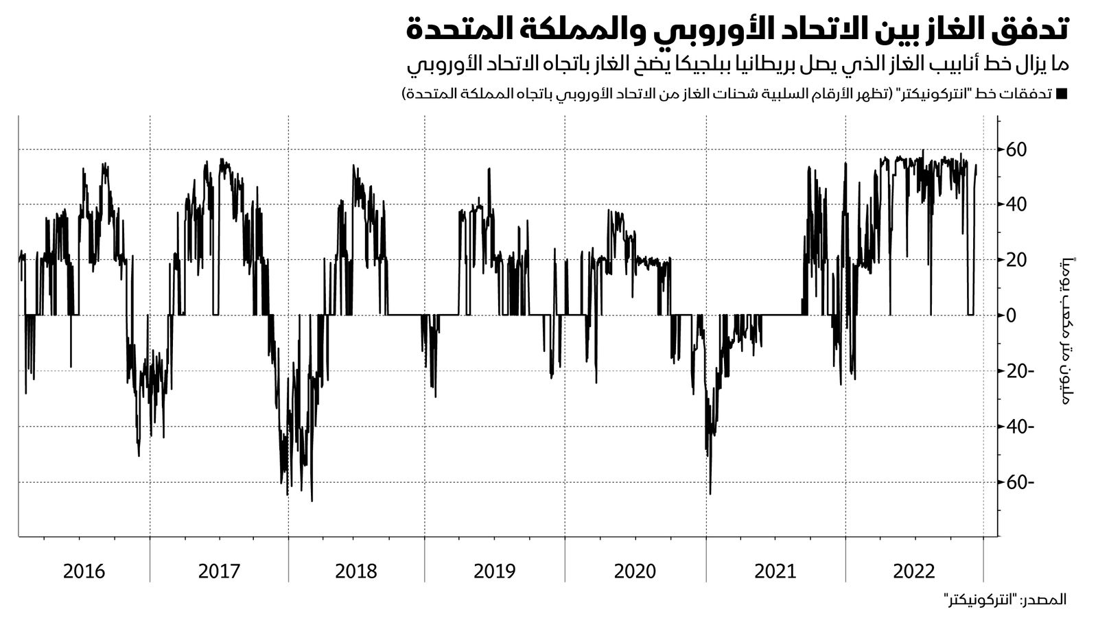 المصدر: بلومبرغ