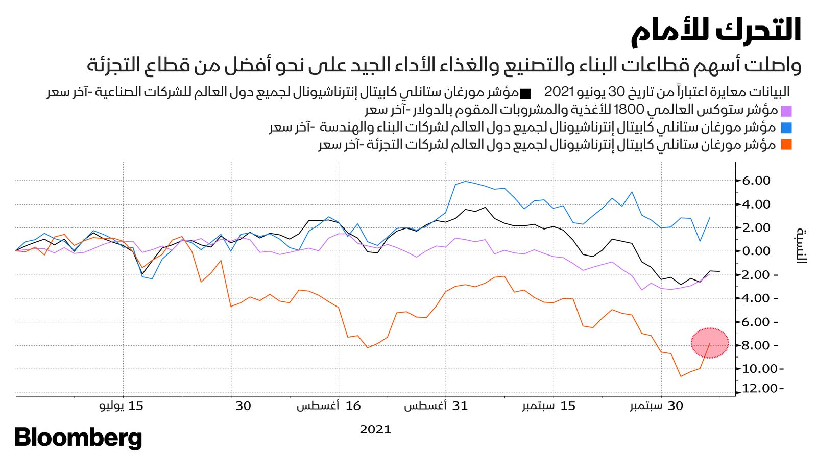 المصدر: بلومبرغ