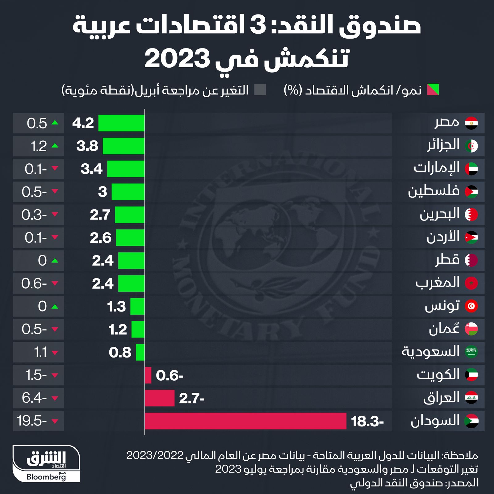 المصدر: الشرق