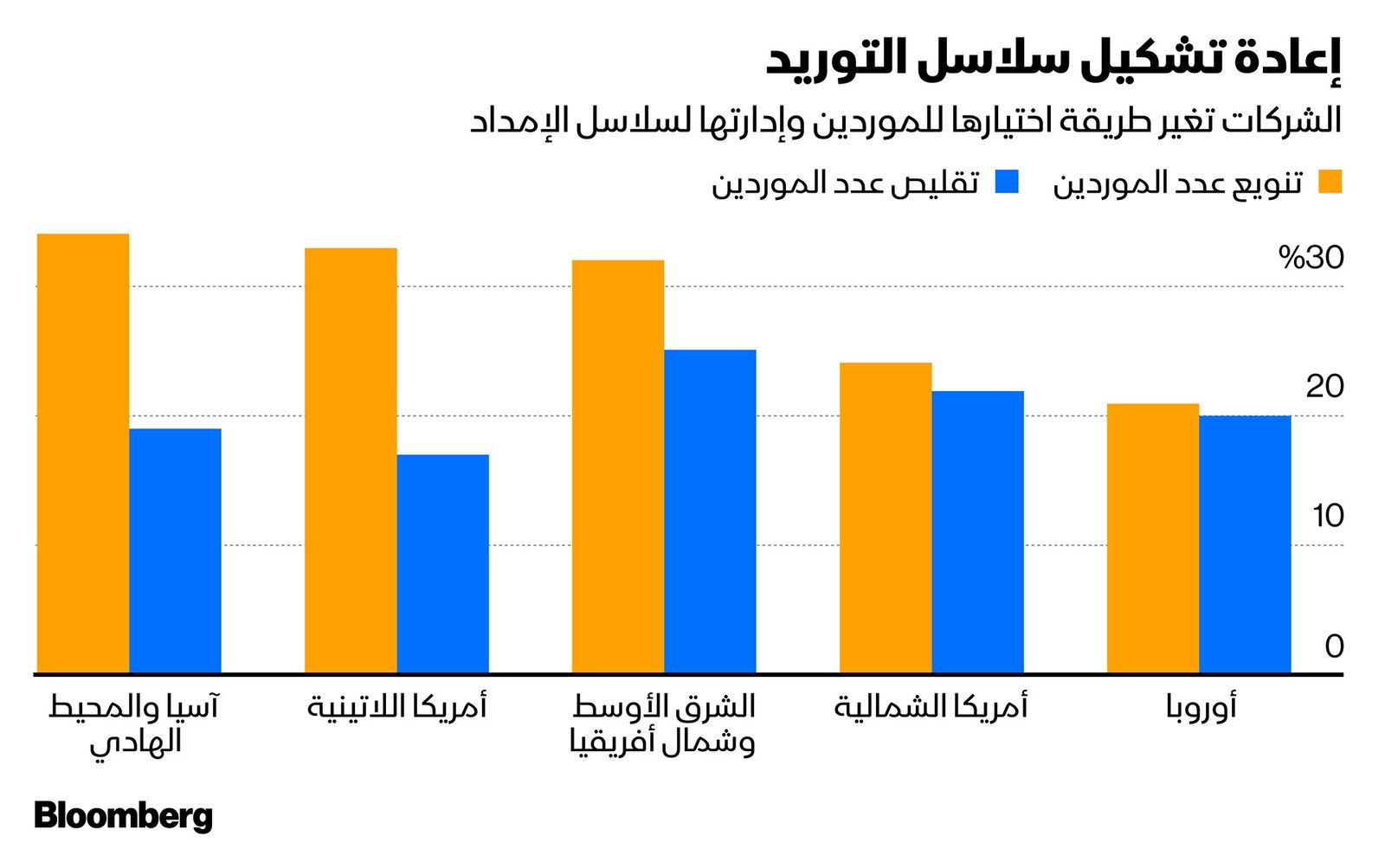 المصدر: بلومبرغ