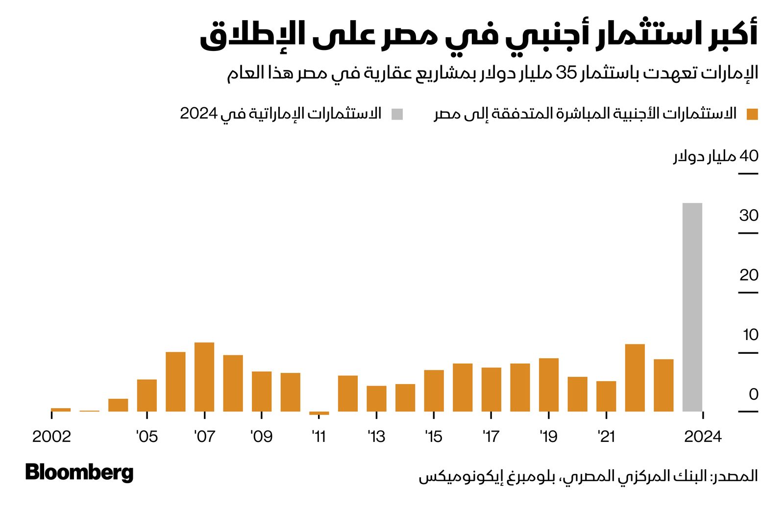 المصدر: الشرق