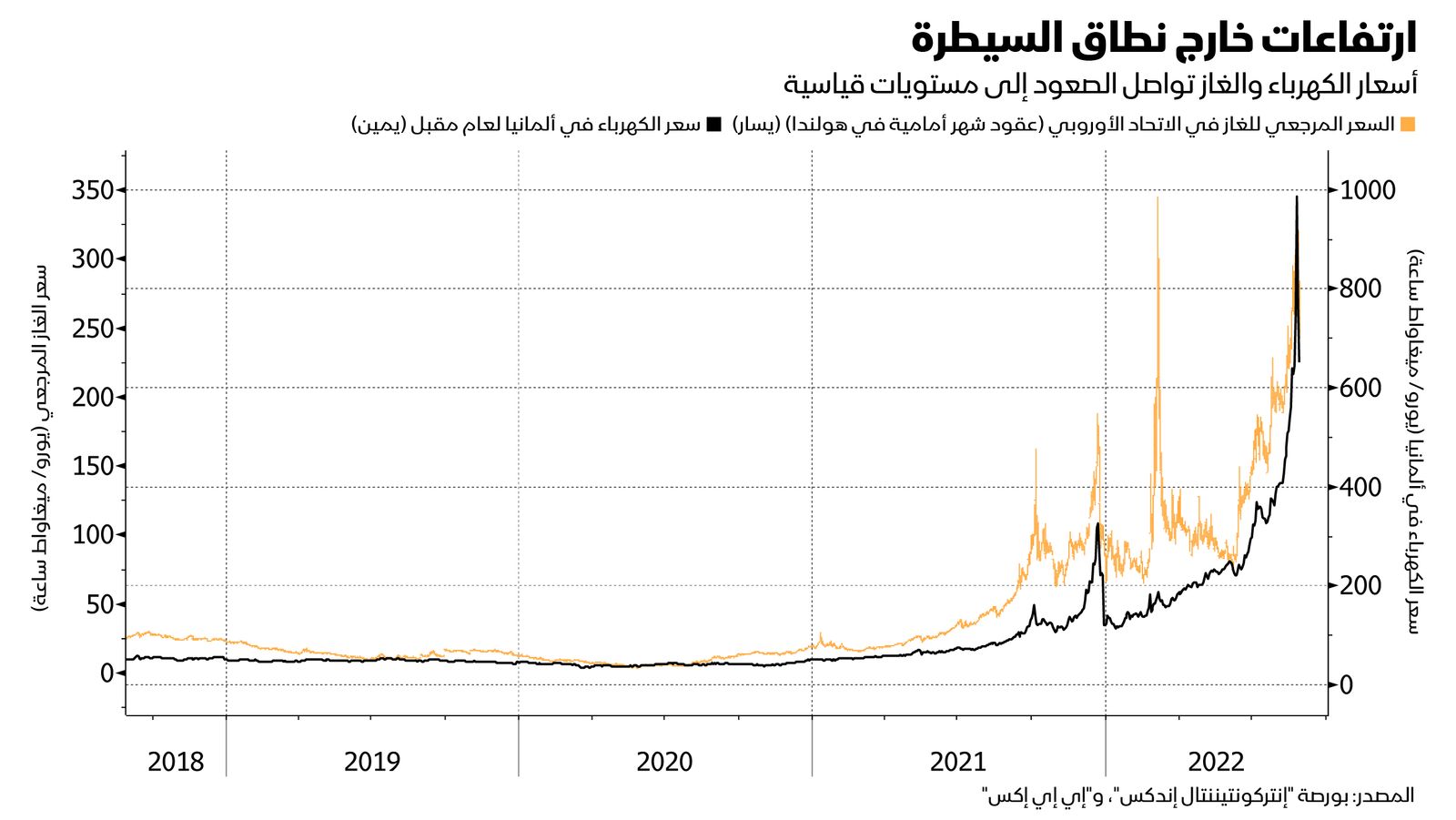 المصدر: بلومبرغ