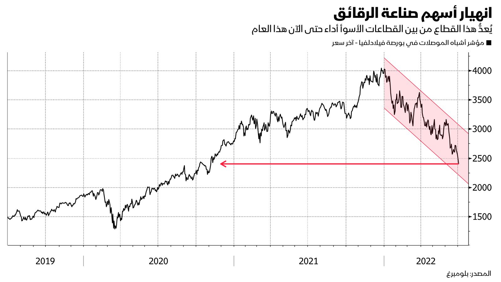 المصدر: بلومبرغ